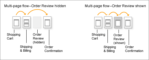 Picture of Checkout & Registration Manager Order Review options