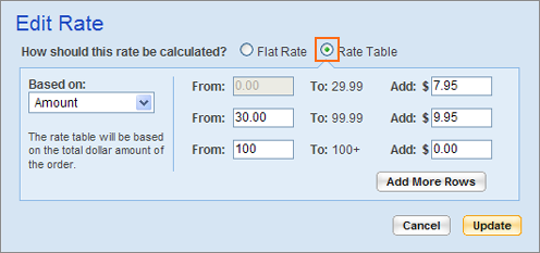 The Rate table dialog