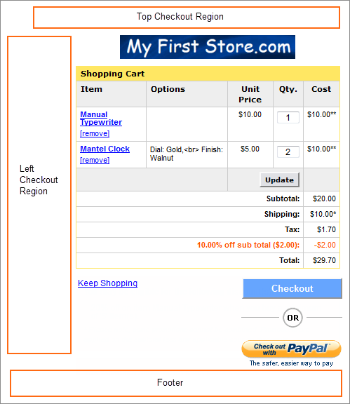 Picture of Checkout Regions in the Shopping Cart