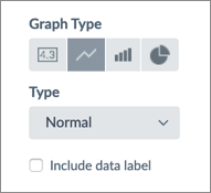 Options to visualize your report data.