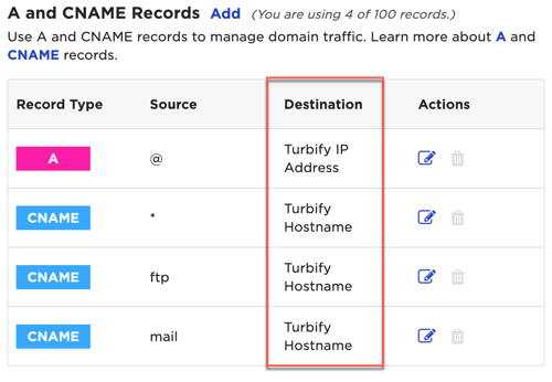 Turbify A and CNAME records as seen in the Domain Control Panel