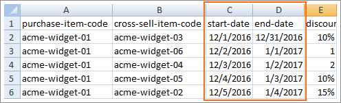 The Cross Sell Item table.