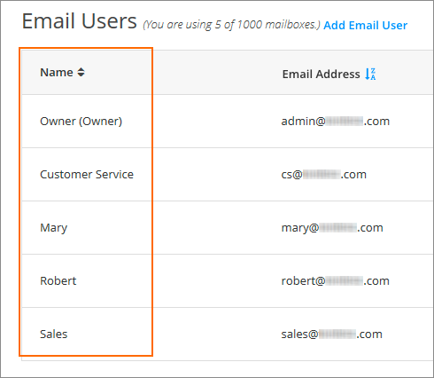 Email user names in the Email Control Panel.