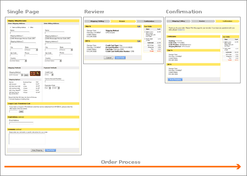 Single page checkout.