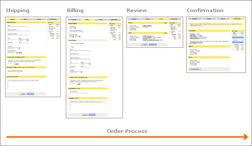 Multi-page checkout.