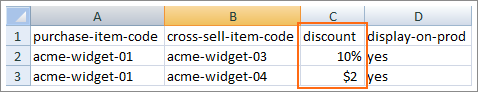 The Cross-Sell table.